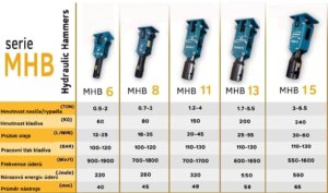 MHB SERIES tabulka